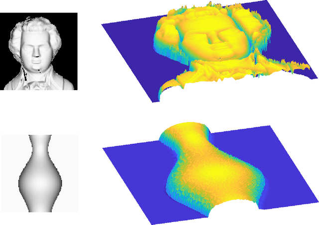 Figure 1 for Convergence guarantees for a class of non-convex and non-smooth optimization problems