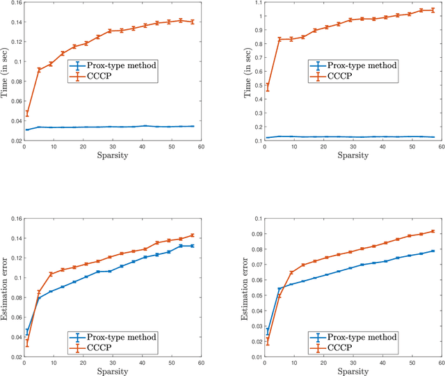 Figure 3 for Convergence guarantees for a class of non-convex and non-smooth optimization problems