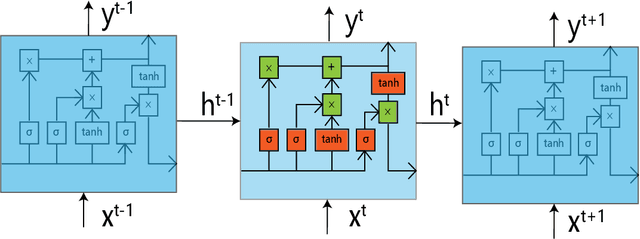 Figure 3 for A Model-driven and Data-driven Fusion Framework for Accurate Air Quality Prediction
