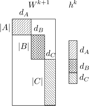 Figure 1 for Strategies for Training Large Vocabulary Neural Language Models