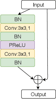 Figure 4 for Look, Investigate, and Classify: A Deep Hybrid Attention Method for Breast Cancer Classification