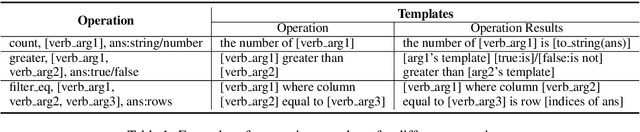 Figure 2 for Program Enhanced Fact Verification with Verbalization and Graph Attention Network