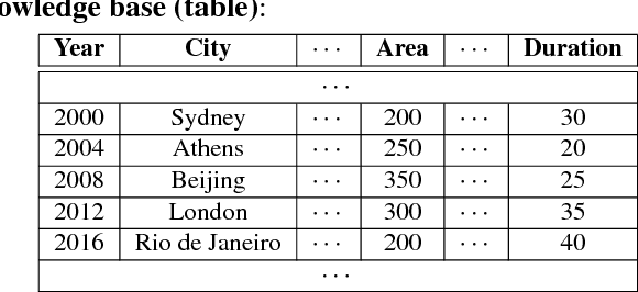 Figure 1 for Coupling Distributed and Symbolic Execution for Natural Language Queries