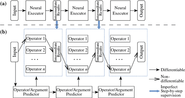 Figure 2 for Coupling Distributed and Symbolic Execution for Natural Language Queries