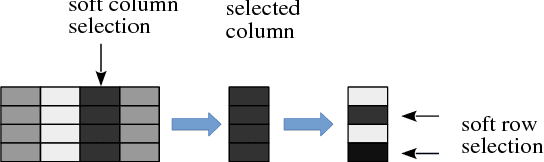 Figure 3 for Coupling Distributed and Symbolic Execution for Natural Language Queries