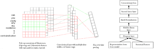 Figure 1 for Where's the Question? A Multi-channel Deep Convolutional Neural Network for Question Identification in Textual Data