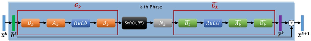 Figure 2 for Extra Proximal-Gradient Inspired Non-local Network