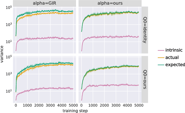 Figure 2 for On the Variance of Unbiased Online Recurrent Optimization