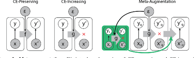 Figure 3 for Meta-Learning Requires Meta-Augmentation