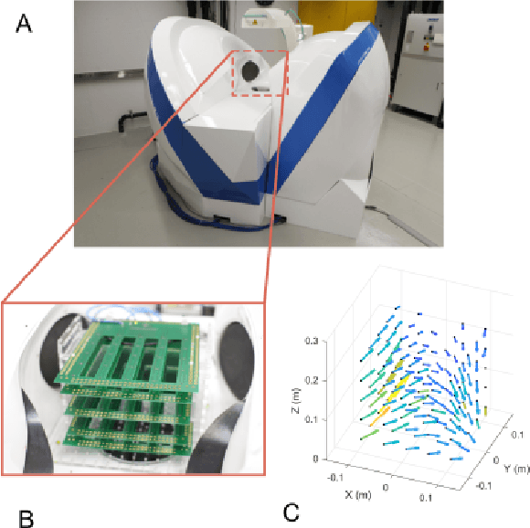 Figure 1 for Modeling Electromagnetic Navigation Systems for Medical Applications using Random Forests and Artificial Neural Networks