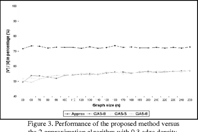 Figure 3 for The Largest Compatible Subset Problem for Phylogenetic Data