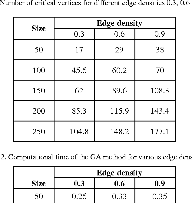 Figure 2 for The Largest Compatible Subset Problem for Phylogenetic Data