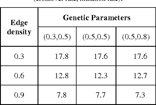 Figure 4 for The Largest Compatible Subset Problem for Phylogenetic Data