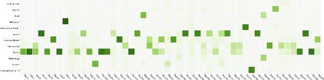 Figure 2 for ZeroBERTo -- Leveraging Zero-Shot Text Classification by Topic Modeling