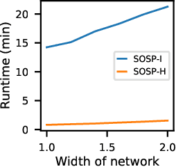 Figure 2 for SOSP: Efficiently Capturing Global Correlations by Second-Order Structured Pruning
