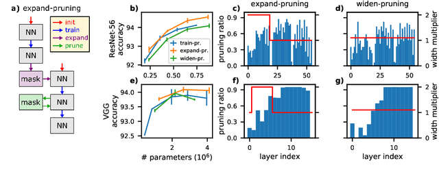 Figure 4 for SOSP: Efficiently Capturing Global Correlations by Second-Order Structured Pruning