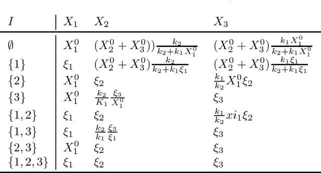 Figure 4 for Generalized Strucutral Causal Models