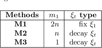 Figure 4 for A Stochastic Variance Reduced Gradient using Barzilai-Borwein Techniques as Second Order Information