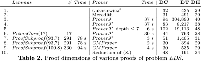 Figure 4 for Learning from Łukasiewicz and Meredith: Investigations into Proof Structures (Extended Version)