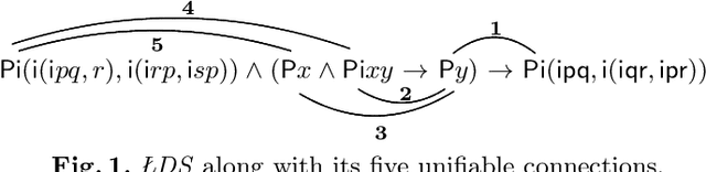 Figure 1 for Learning from Łukasiewicz and Meredith: Investigations into Proof Structures (Extended Version)