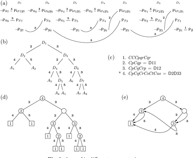 Figure 3 for Learning from Łukasiewicz and Meredith: Investigations into Proof Structures (Extended Version)