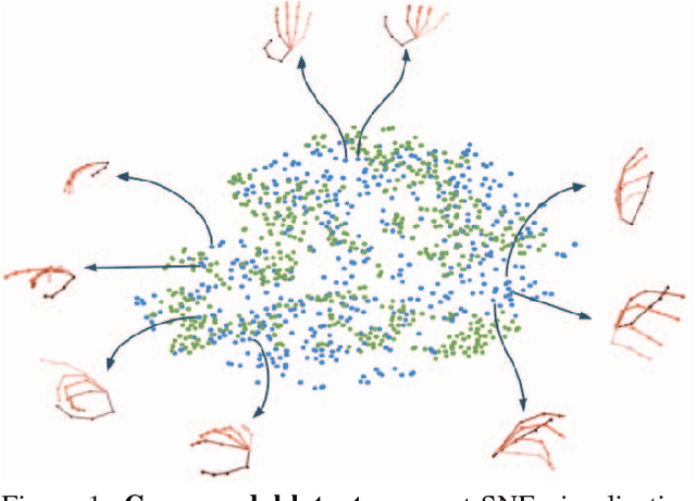 Figure 1 for Cross-modal Deep Variational Hand Pose Estimation