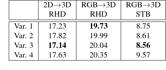 Figure 2 for Cross-modal Deep Variational Hand Pose Estimation