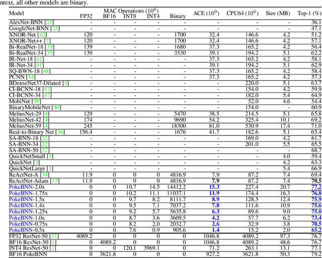 Figure 4 for PokeBNN: A Binary Pursuit of Lightweight Accuracy