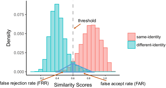 Figure 1 for Accuracy comparison across face recognition algorithms: Where are we on measuring race bias?