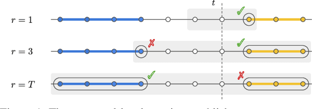 Figure 1 for Local Metrics for Multi-Object Tracking
