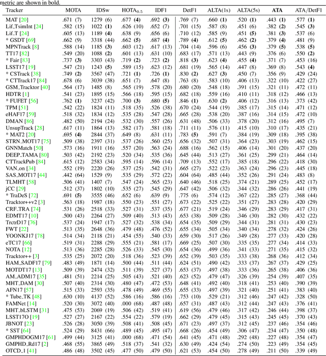 Figure 4 for Local Metrics for Multi-Object Tracking