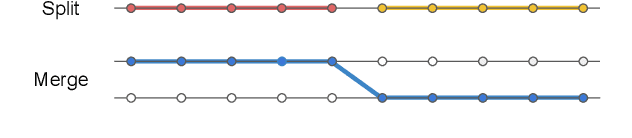 Figure 3 for Local Metrics for Multi-Object Tracking