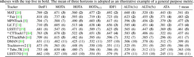 Figure 2 for Local Metrics for Multi-Object Tracking