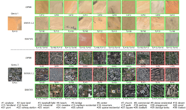 Figure 4 for Deep Hashing Learning for Visual and Semantic Retrieval of Remote Sensing Images