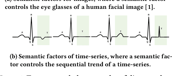 Figure 1 for Interpretable Time-series Representation Learning With Multi-Level Disentanglement