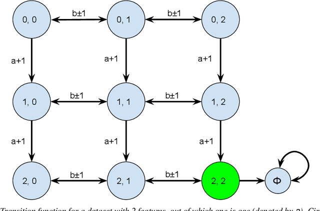 Figure 4 for Amortized Generation of Sequential Counterfactual Explanations for Black-box Models