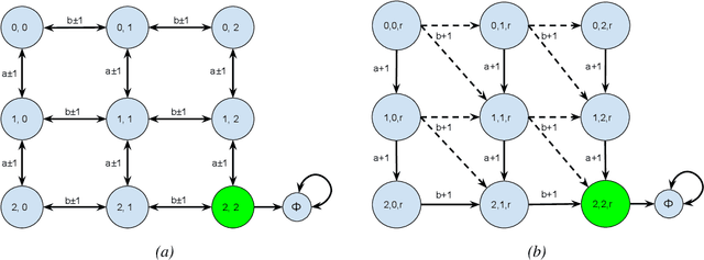 Figure 2 for Amortized Generation of Sequential Counterfactual Explanations for Black-box Models