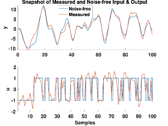 Figure 2 for Identification of Errors-in-Variables ARX Models Using Modified Dynamic Iterative PCA