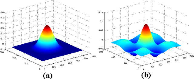 Figure 1 for Segmentation of scanning electron microscopy images from natural rubber samples with gold nanoparticles using starlet wavelets