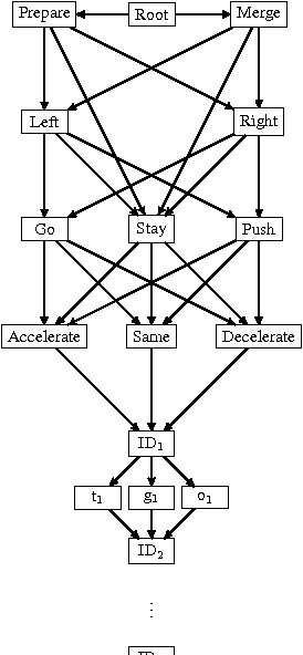 Figure 1 for Safe, Multi-Agent, Reinforcement Learning for Autonomous Driving