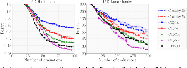 Figure 4 for Fast Matrix Square Roots with Applications to Gaussian Processes and Bayesian Optimization