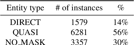 Figure 3 for Bootstrapping Text Anonymization Models with Distant Supervision
