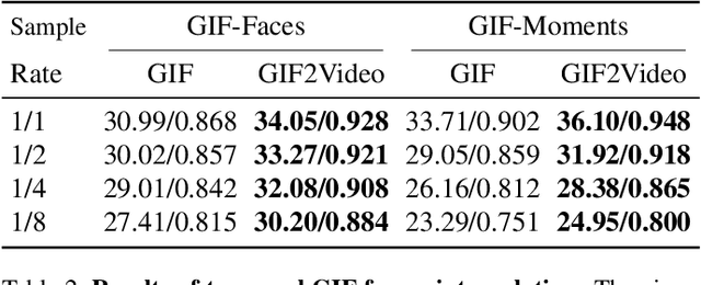 Figure 4 for GIF2Video: Color Dequantization and Temporal Interpolation of GIF images