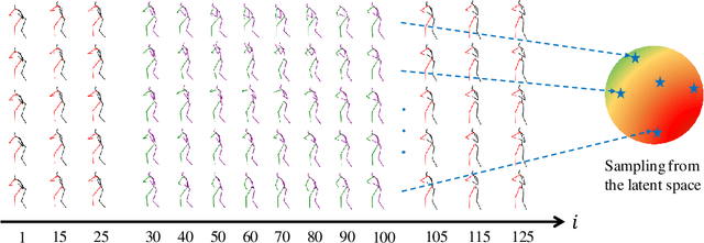 Figure 1 for Diversity-Promoting Human Motion Interpolation via Conditional Variational Auto-Encoder