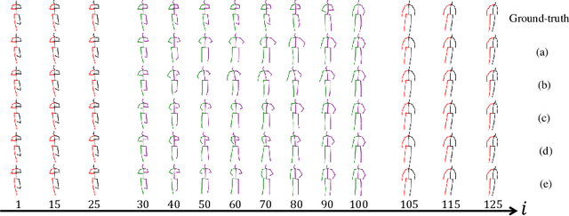 Figure 2 for Diversity-Promoting Human Motion Interpolation via Conditional Variational Auto-Encoder