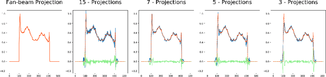 Figure 4 for Deriving Neural Network Architectures using Precision Learning: Parallel-to-fan beam Conversion