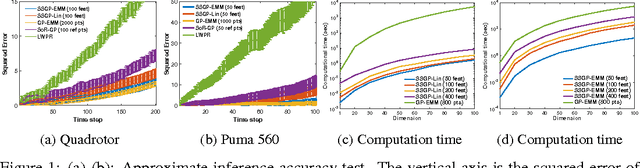 Figure 1 for Adaptive Probabilistic Trajectory Optimization via Efficient Approximate Inference