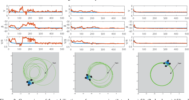Figure 3 for Adaptive Probabilistic Trajectory Optimization via Efficient Approximate Inference