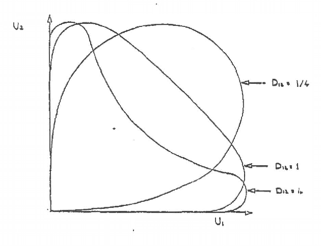Figure 1 for Information and Multi-Sensor Coordination