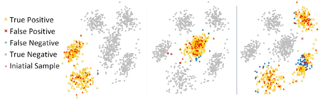 Figure 1 for One-Class Semi-Supervised Learning: Detecting Linearly Separable Class by its Mean